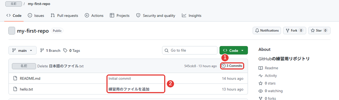 リポジトリのページ。ファイル一覧の上の行の右端にある、3 Commitsの表示に赤い枠がついている。ファイルの右の列には、Initial commitや練習用のファイルを追加など、コミットの説明が並び、赤い枠がついている