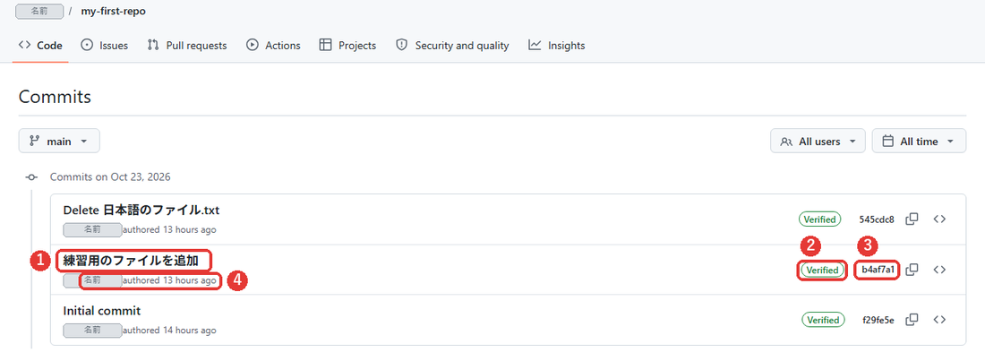 Commitsの履歴の一覧。上から、Delete 日本語のファイル.txt、練習用のファイルを追加、Initial commitの3つが並ぶ。2行目の説明、Verifiedの印、コミットID、作成者と時間に赤い枠がついている