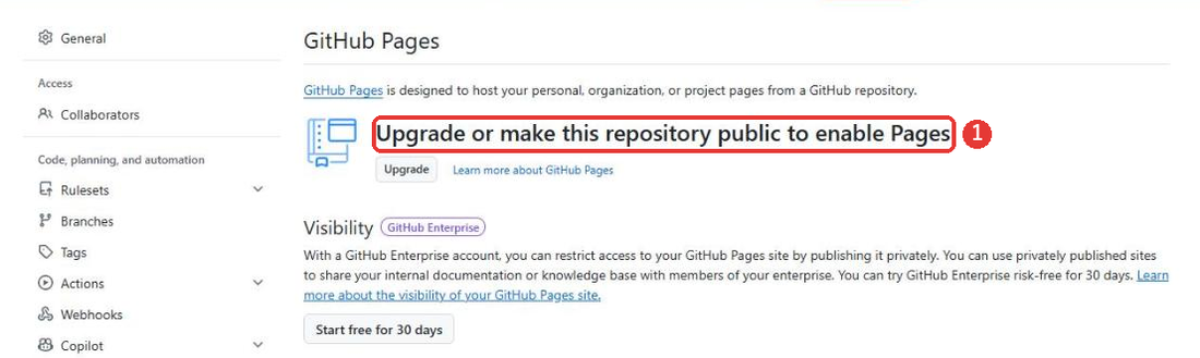 非公開のリポジトリのPagesの設定の画面。Upgrade or make this repository public to enable Pagesという大きな見出しが出ていて、赤い枠がついている。下にUpgradeのボタンがある