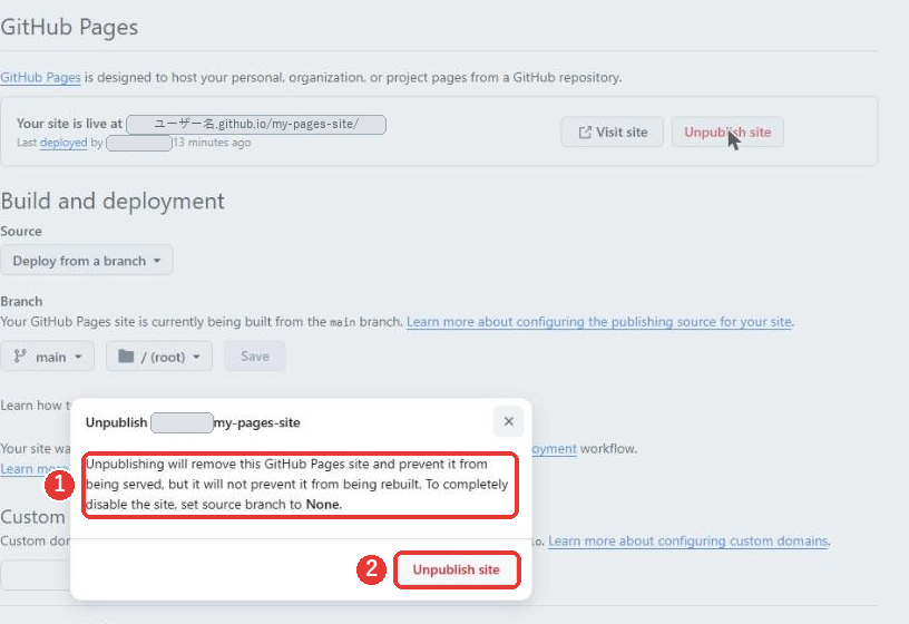 Unpublish siteの確認の窓。Unpublishing will remove this GitHub Pages site and prevent it from being served, but it will not prevent it from being rebuilt. To completely disable the site, set source branch to None.という説明があり、赤い枠がついている。下に赤い文字のUnpublish siteのボタンがあり、赤い枠がついている。ユーザー名は隠している