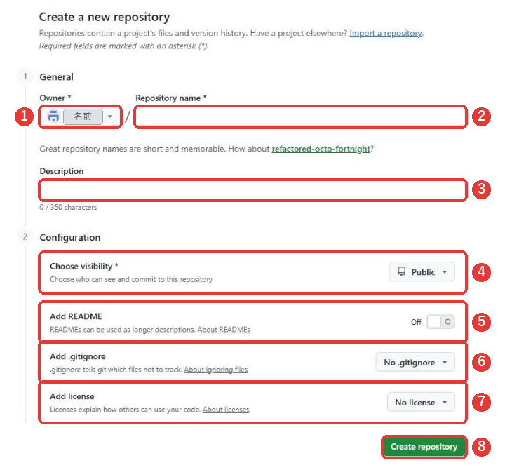Create a new repositoryの画面。Owner、Repository name、Description、公開設定、READMEの切り替え、.gitignore、ライセンス、Create repositoryのボタンに、赤い枠と1から8の番号がついている
