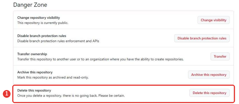 Danger Zoneの欄。一番下の行にDelete this repositoryと、Once you delete a repository, there is no going back. Please be certain.の説明があり、右に赤いDelete this repositoryのボタンがある