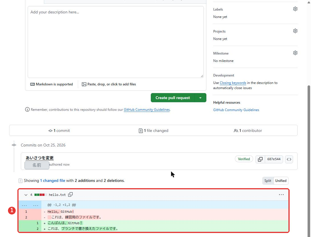 Open a pull requestの画面を下へ進めたところ。1 commit、1 file changed、1 contributorと出ている。hello.txtの変更が、赤い2行(Hello, GitHub!とこれは、練習用のファイルです。)と、緑の2行(こんばんは、GitHub!とこれは、ブランチで書き換えたファイルです。)で表示されている。変更の表示に赤い枠がついている
