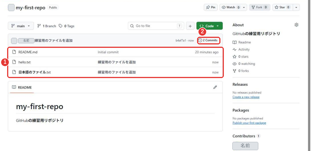 アップロード後のリポジトリのページ。README.md、hello.txt、日本語のファイル.txtの3つが並び、2 Commitsと表示されている
