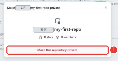 星もウォッチも付いていない(0 stars、0 watchers)リポジトリの、最後の確認の窓。リポジトリ名と、赤い文字のMake this repository privateのボタンだけがある