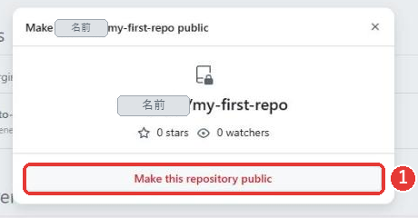 星もウォッチも付いていない(0 stars、0 watchers)リポジトリの、最後の確認の窓。リポジトリ名と、赤い文字のMake this repository publicのボタンだけがある