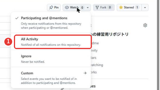 Watchのメニュー。Participating and @mentions、All Activity、Ignore、Customの4つが並び、All Activityに赤い枠がついている