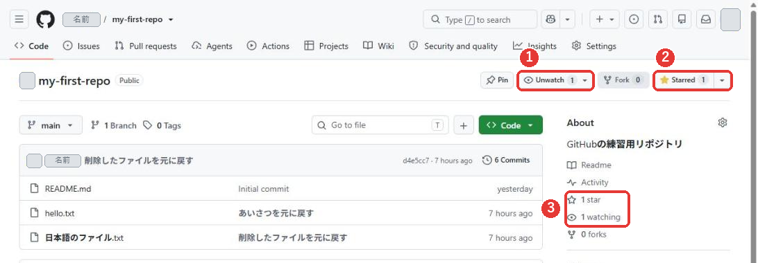 星とウォッチを付けたあとのリポジトリのトップ。Unwatch 1とStarred 1のボタンがあり、右の欄に1 star、1 watchingと出ている