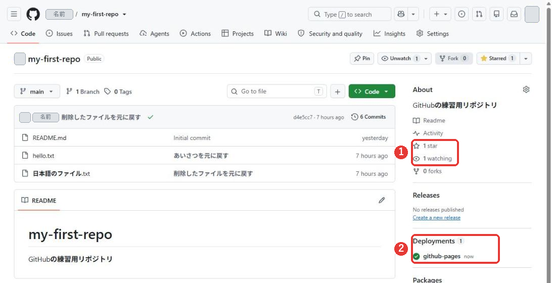 リポジトリのトップ。右の欄に、1 star、1 watchingと、Deploymentsのgithub-pagesが出ている