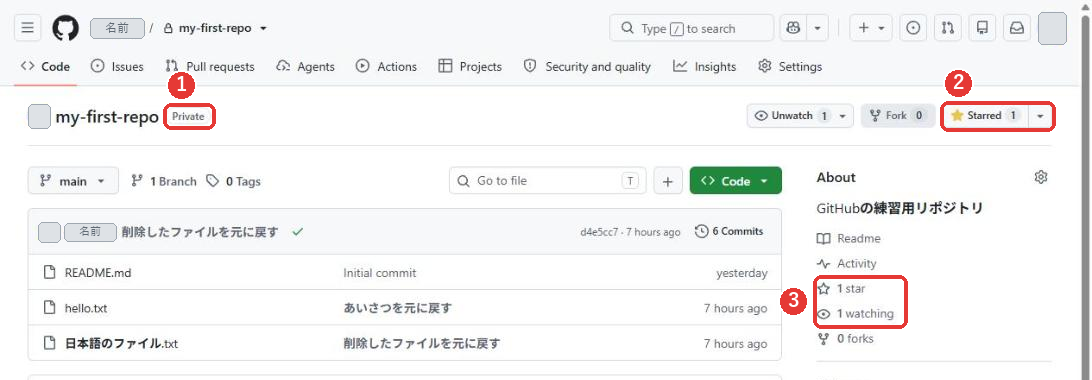 非公開のリポジトリのトップ。名前の横にPrivateの表示がある。右上にUnwatch 1とStarred 1のボタンがあり、右の欄に1 starと1 watchingと出ている