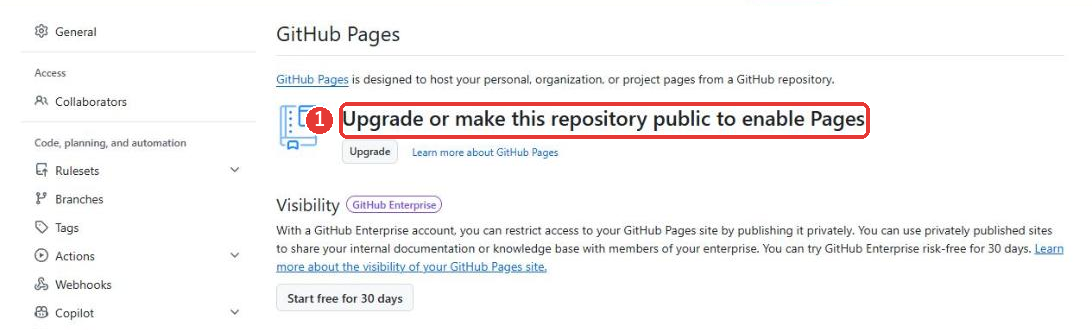 GitHub Pagesの画面。設定の欄はなく、Upgrade or make this repository public to enable Pagesという大きな案内が出ている