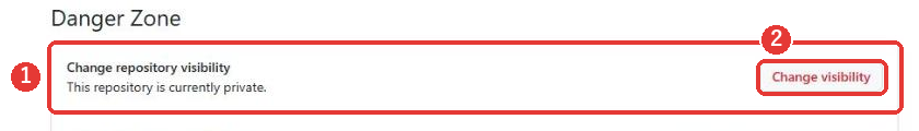 Danger Zoneの一番上の行。Change repository visibility、This repository is currently private.と書かれ、右に赤いChange visibilityのボタンがある
