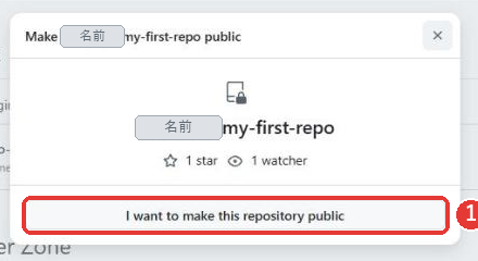 Make publicの確認の窓。リポジトリ名の下に、1 starと1 watcherが出ており、その下にI want to make this repository publicのボタンがある