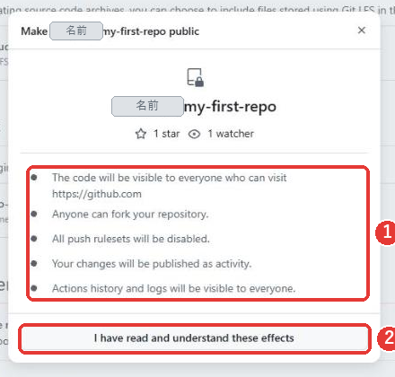 公開にするときの影響の窓。コードが誰にでも見える、誰でもフォークできる、push rulesetsが無効になる、変更がアクティビティとして公開される、Actionsの履歴とログが誰にでも見える、の5つが並び、下にI have read and understand these effectsのボタンがある
