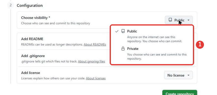 Choose visibilityを押して開いた選択肢。Publicには、インターネット上の誰でもこのリポジトリを見られる、と書かれ、Privateには、見られる人とコミットできる人を自分で決める、と書かれている