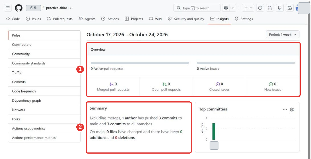 リポジトリのInsightsのPulseの画面。October 17, 2026 – October 24, 2026の期間。Overviewに、Merged pull requests、Open pull requests、Closed issues、New issuesの数が並ぶ。下のSummaryに、1 author has pushed 3 commits to mainという文がある